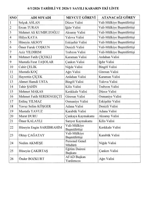 Valilik Kararnamesi Resmi Gazetede Yayimlandi 1767736198958
