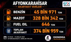 AFYONKARAHİSAR AKARYAKIT SATIŞLARINDA UÇMUŞ DURUMDA…
