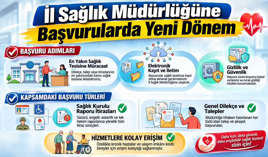 İl Sağlık Müdürlüğüne Başvurularda Yeni Dönem